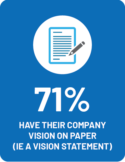 EGIA Snapshot Survey - What percentage of contracting companies have their company vision on paper?