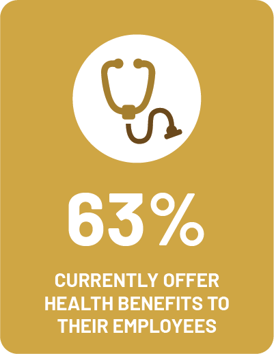 EGIA Snapshot Survey - What percentage of contracting companies offer health benefits to their employees?