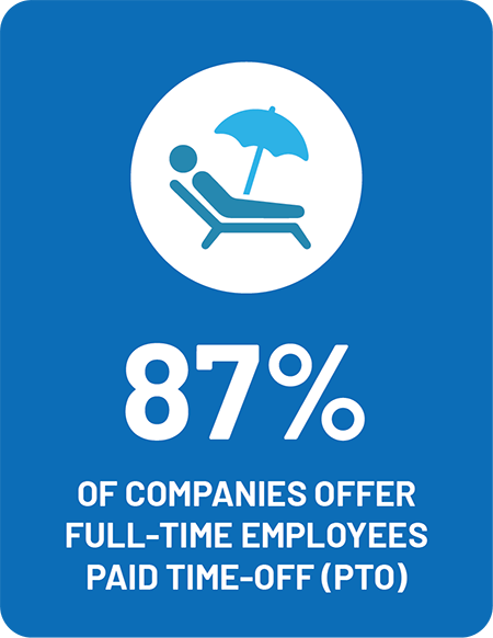 EGIA Snapshot Survey - Does your company offer full-time employees paid time-off?