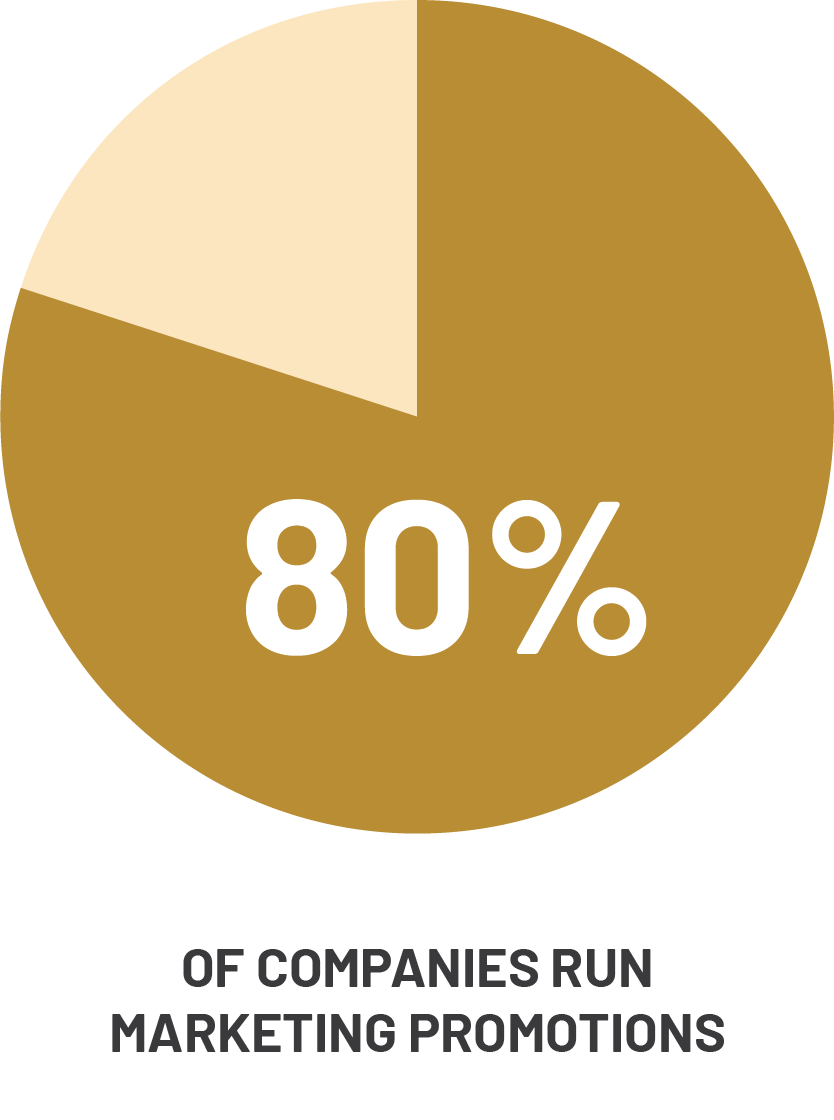 EGIA Snapshot Survey - Does Your Company Run Marketing Promotions?