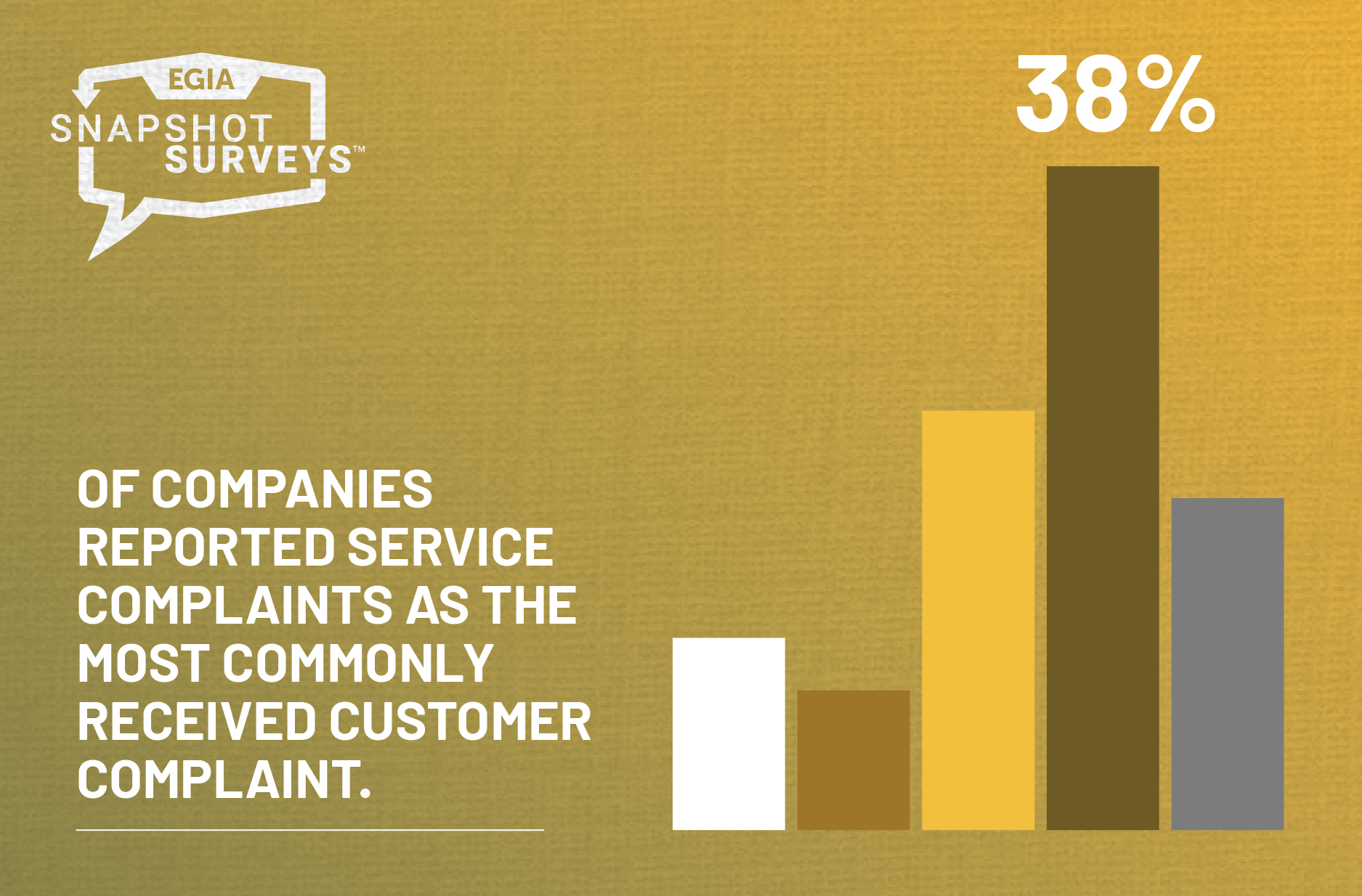 EGIA Snapshot Survey - Resolving Issues with Unhappy Customers