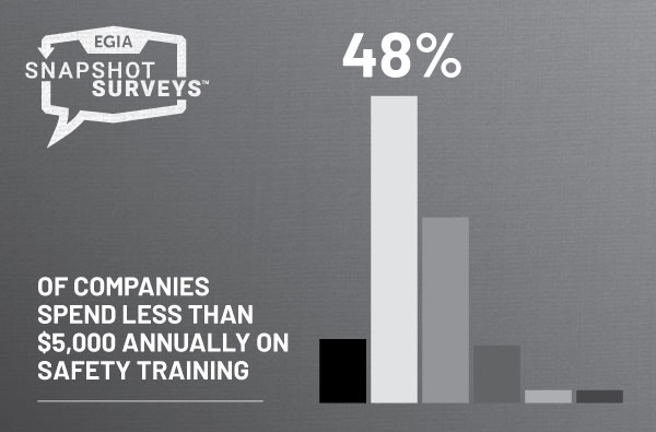 EGIA Snapshot Survey - Short-term Business Goals