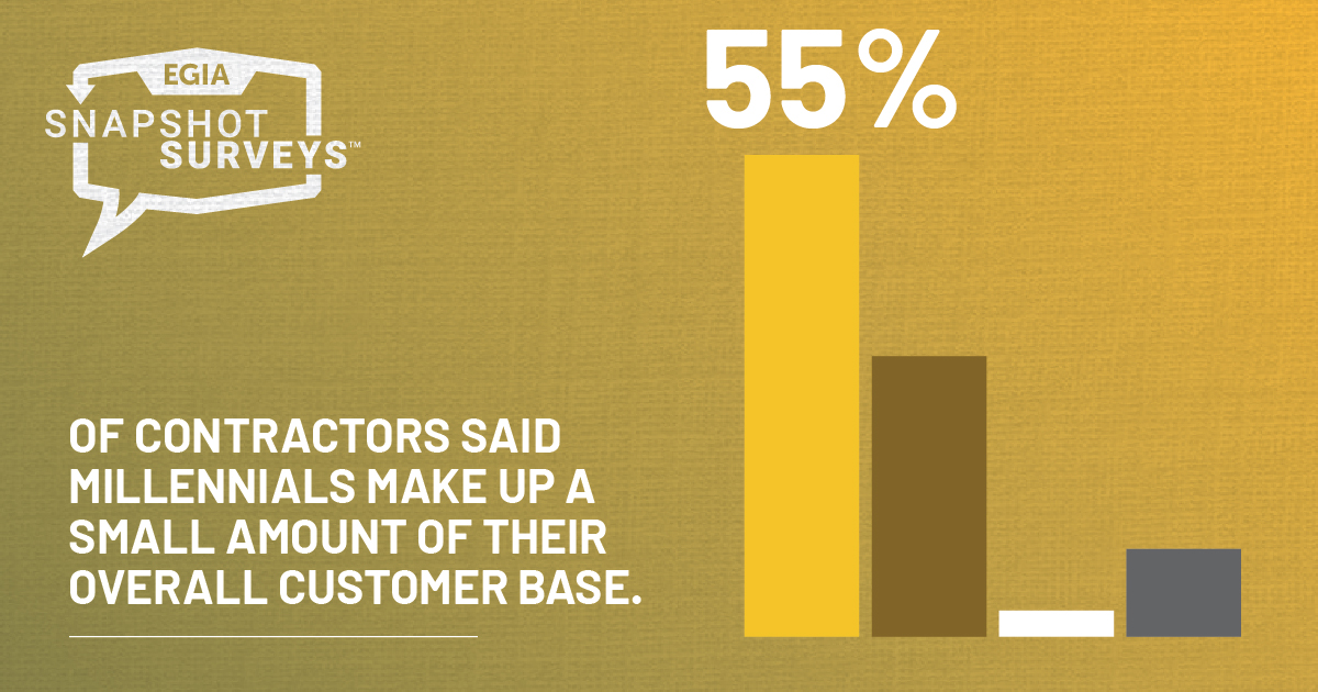 EGIA Snapshot Survey - long-term business goals