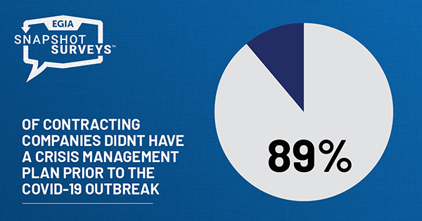 EGIA Snapshot Survey - Warranties and Guarantees