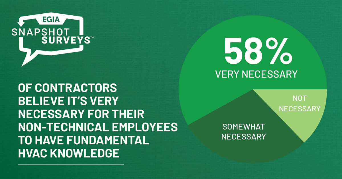 EGIA Snapshot Survey - Working Remotely