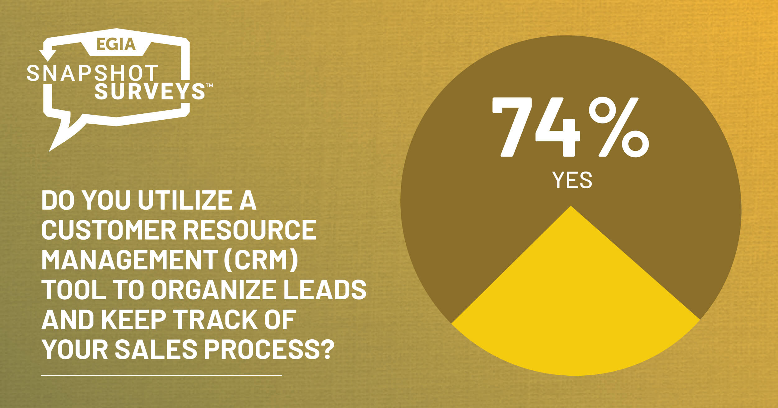 EGIA Snapshot Survey - Working Remotely