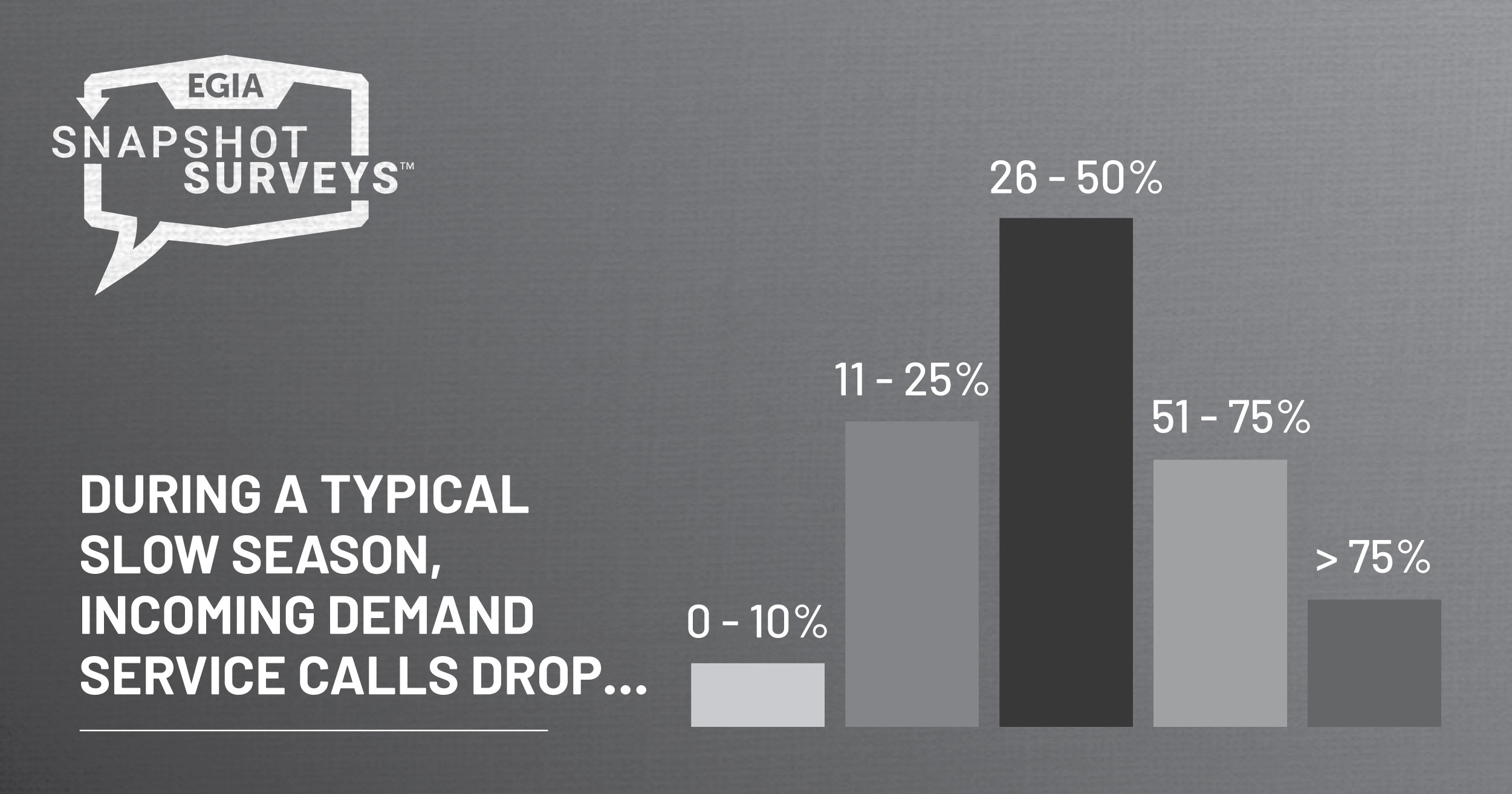 EGIA Snapshot Survey - Slow Season Marketing Promotions