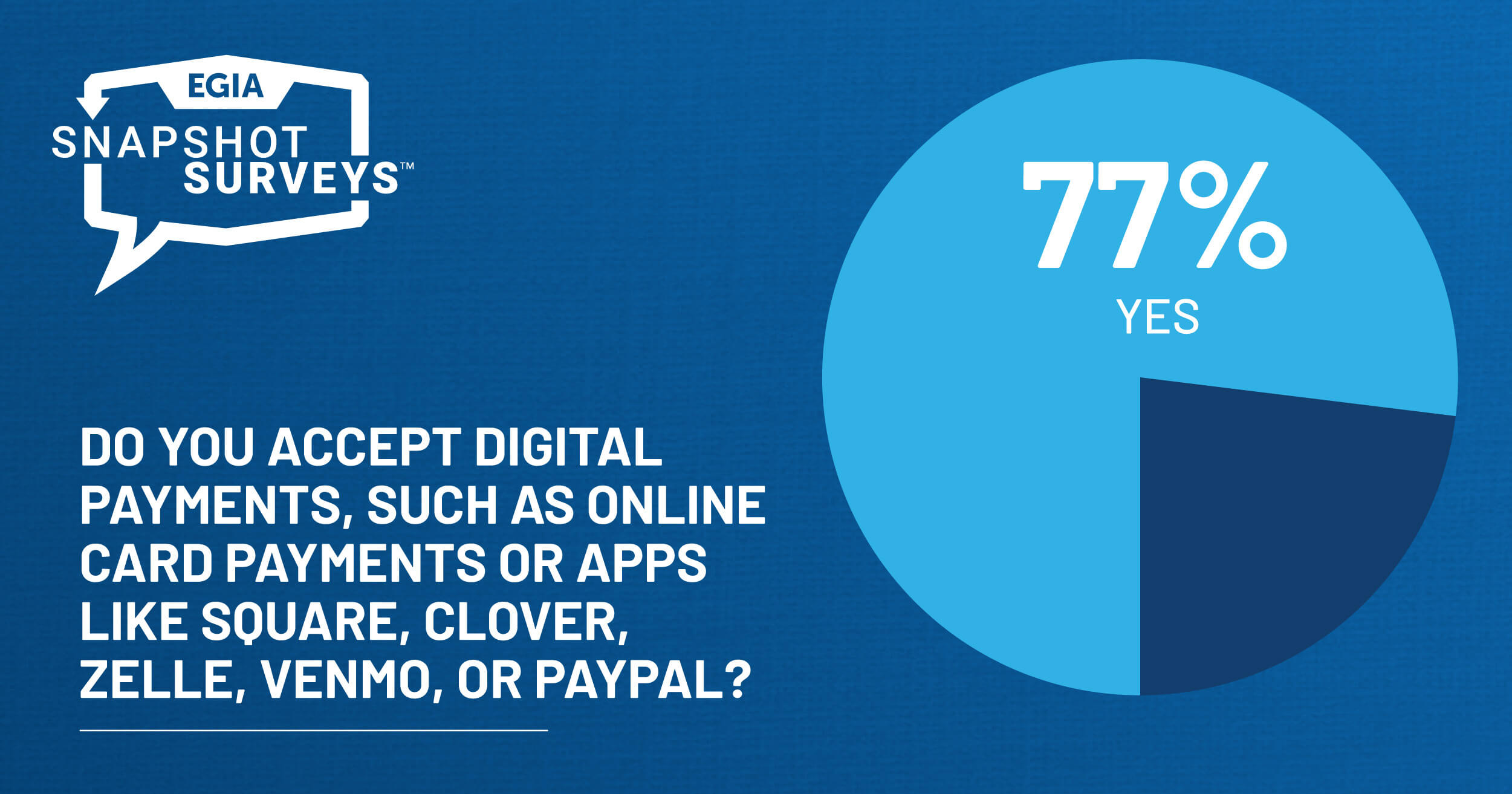 EGIA Snapshot Survey - Digital Payments