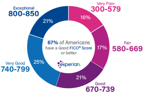 Turn Around Your Turn Downs with Microf