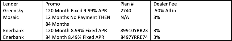 US Financing Programs EGIA Financing Clearinghouse