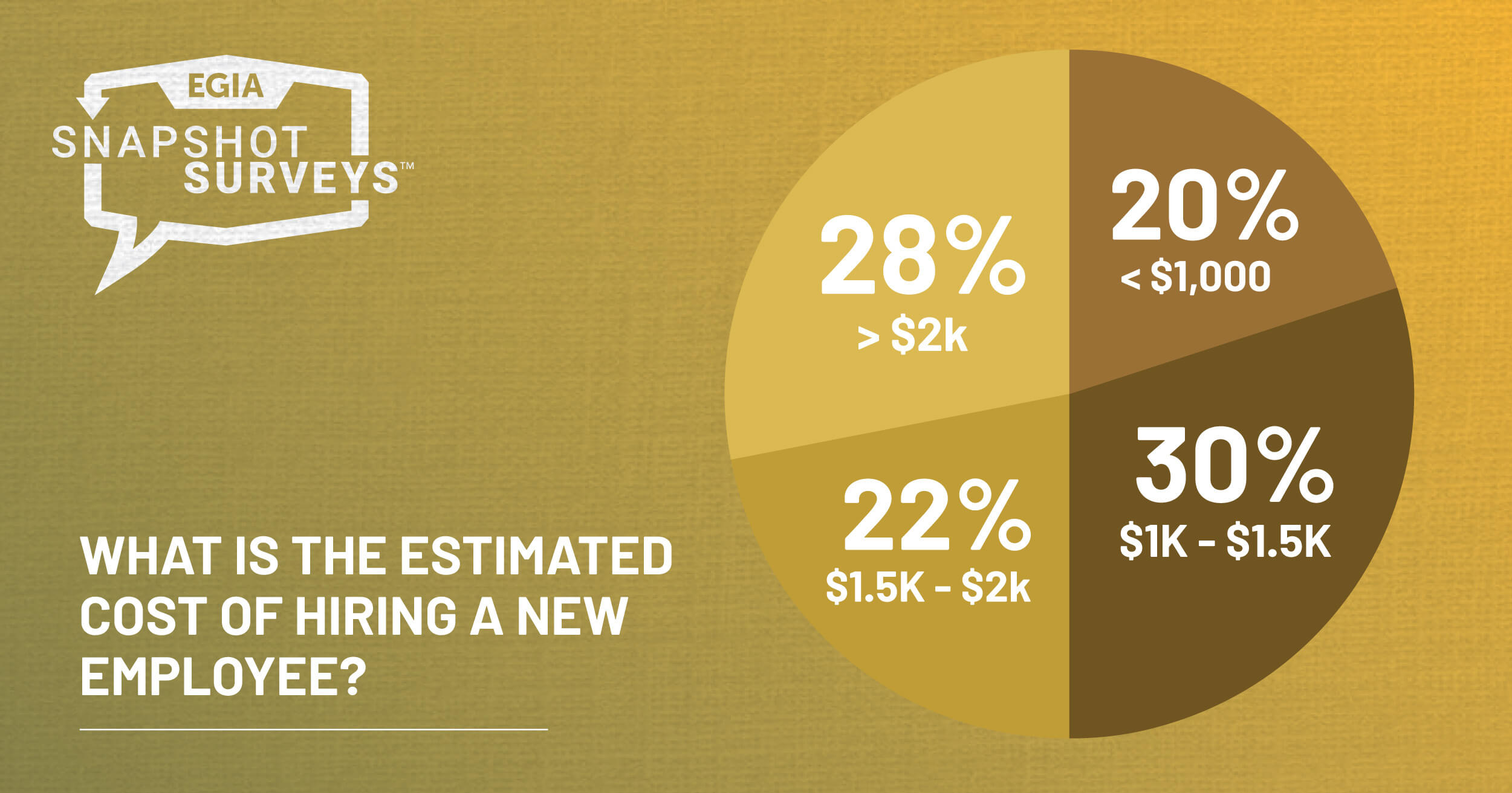 EGIA Snapshot Survey - Employee Retention