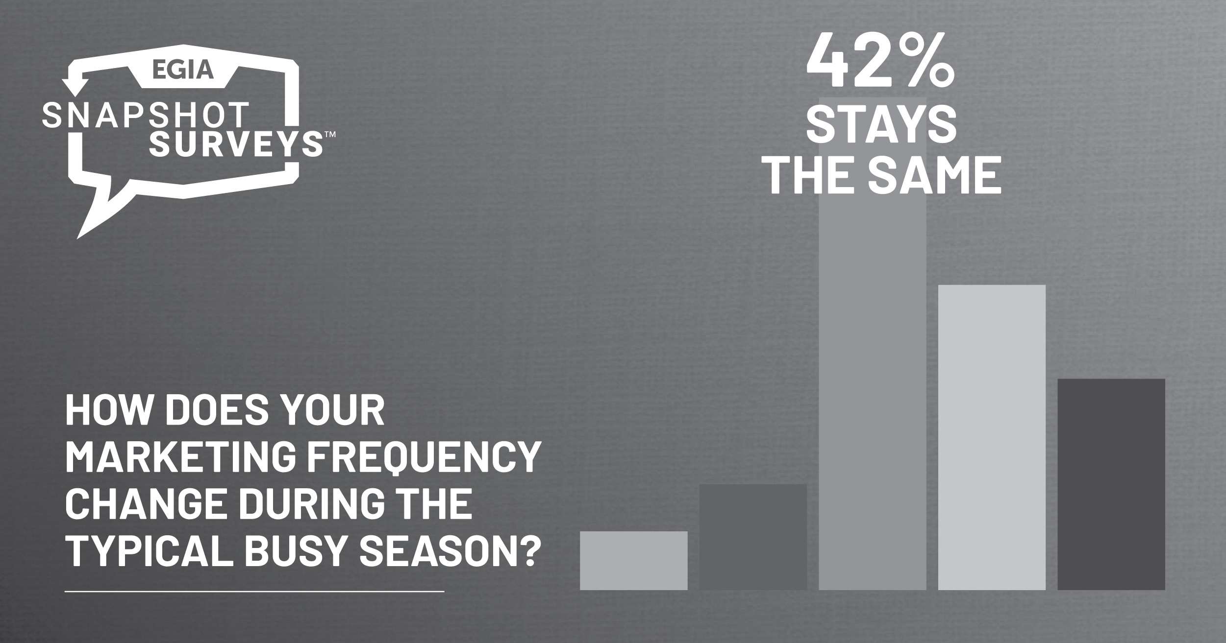EGIA Snapshot Survey - Busy Season Marketing Promotions
