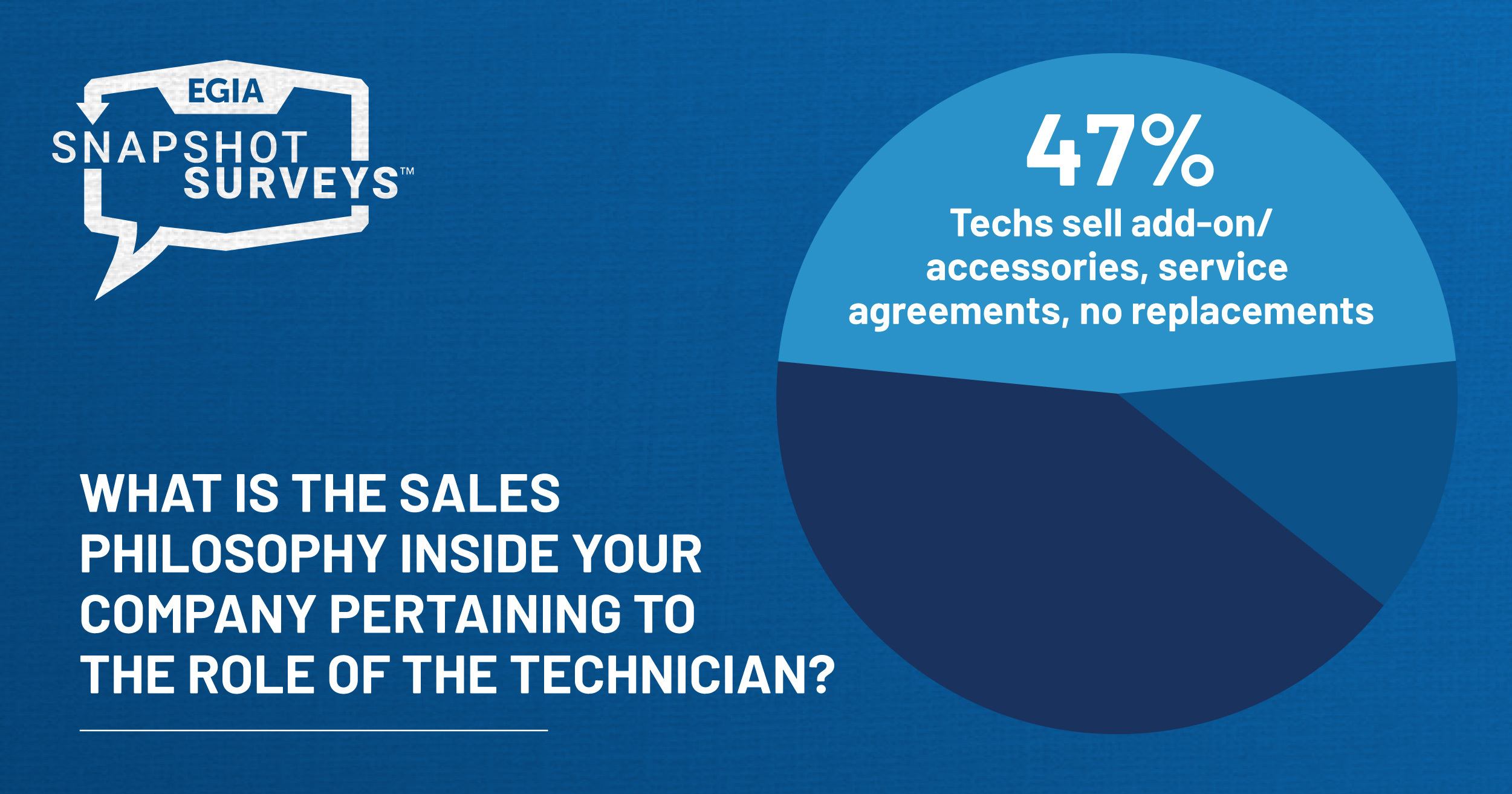 EGIA Snapshot Survey - tech selling vs. lead turnover