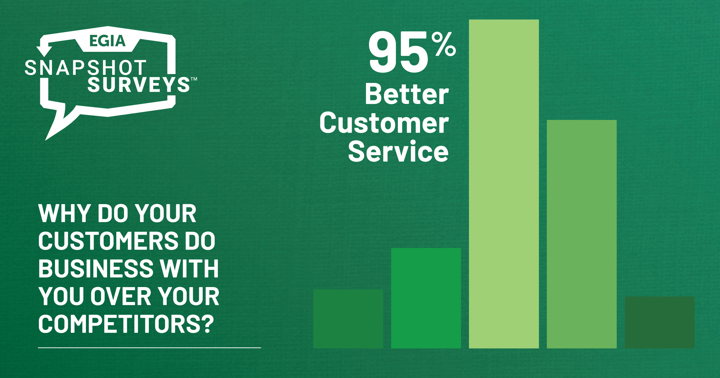 EGIA Snapshot Survey - Commoditization Vs. Customer Service