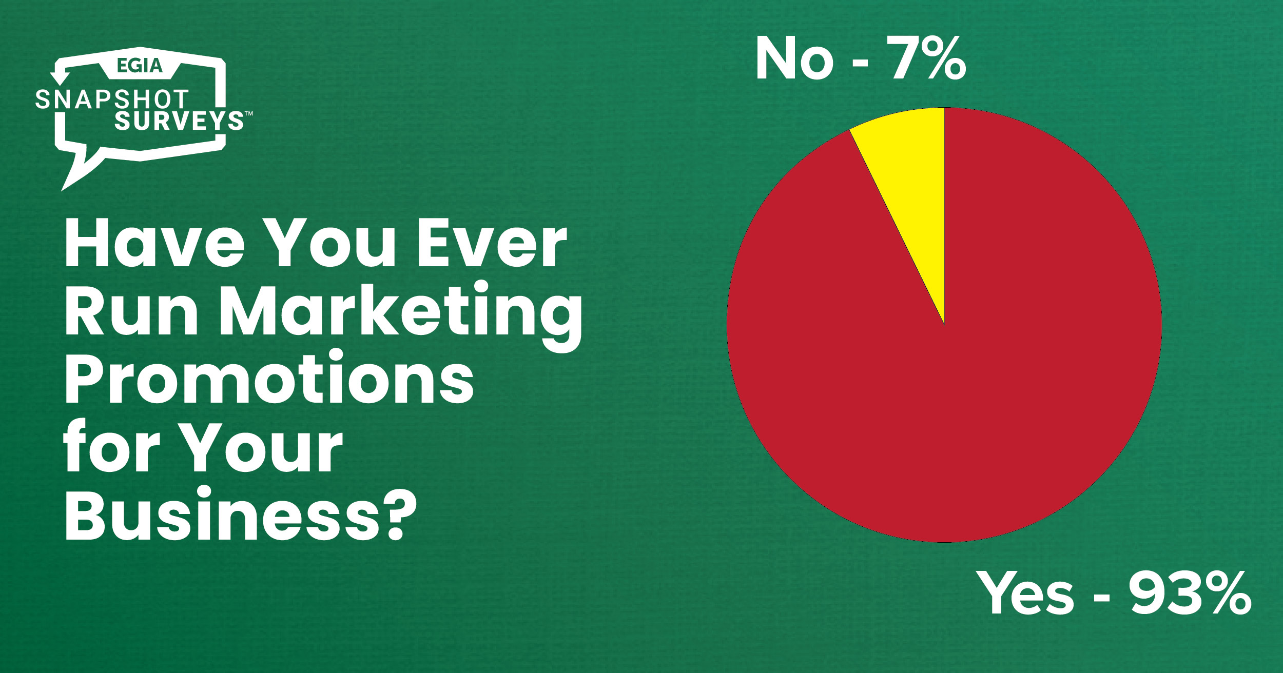 EGIA Snapshot Survey - Running Marketing Promotions