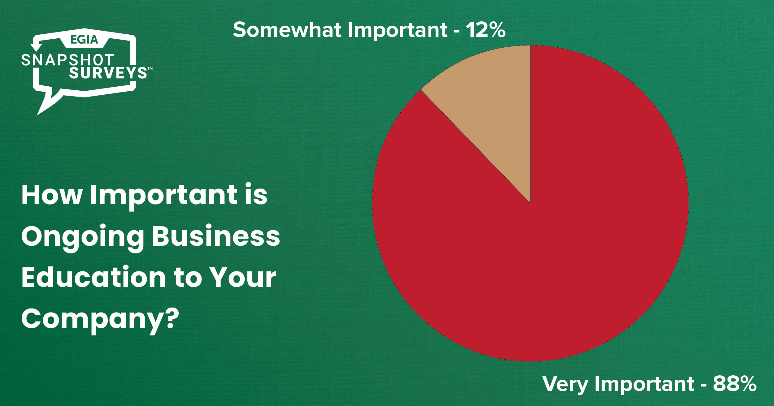 EGIA Snapshot Survey - ChatGPT & Other AI Services