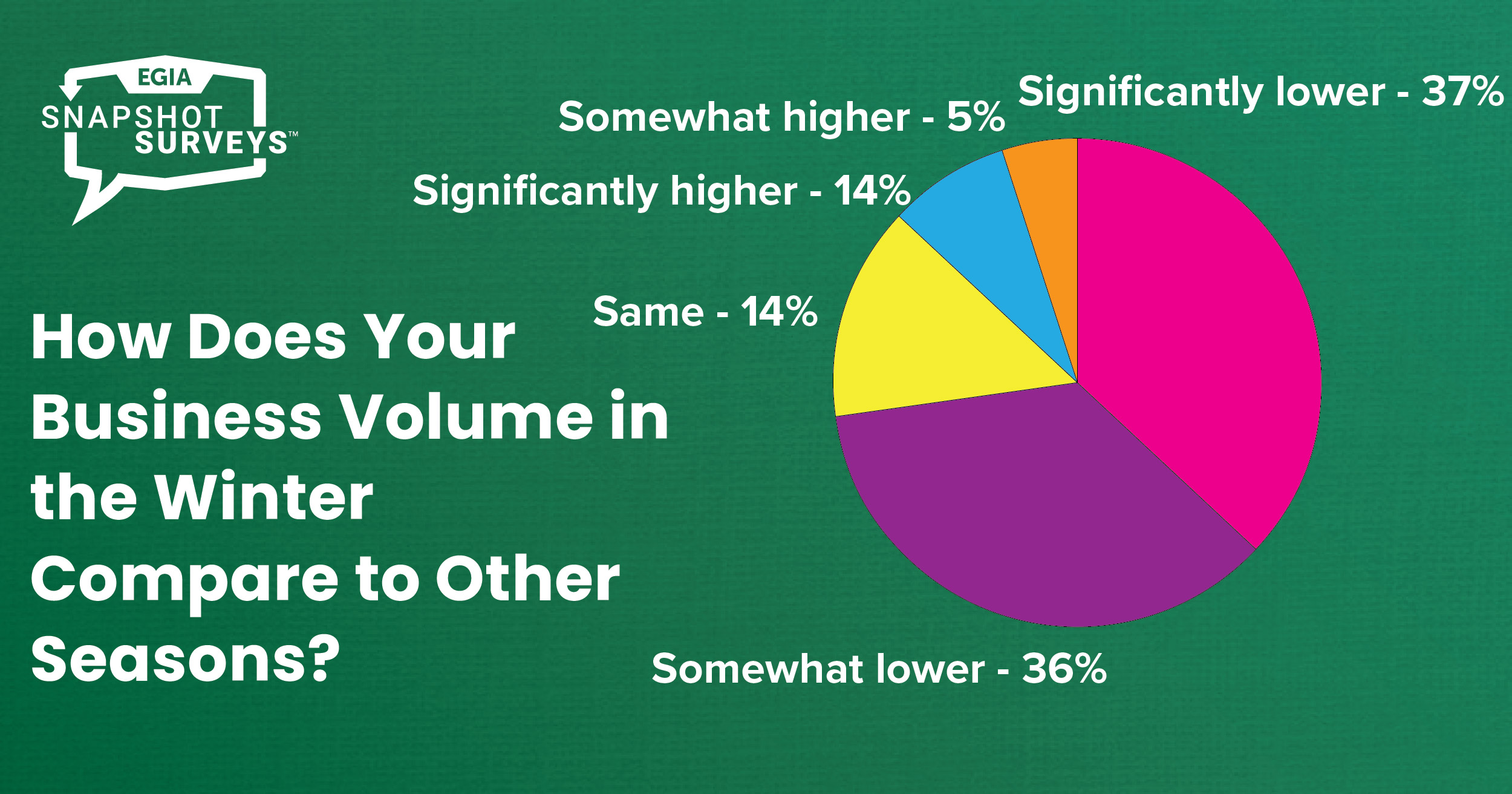EGIA Snapshot Survey - Pricing