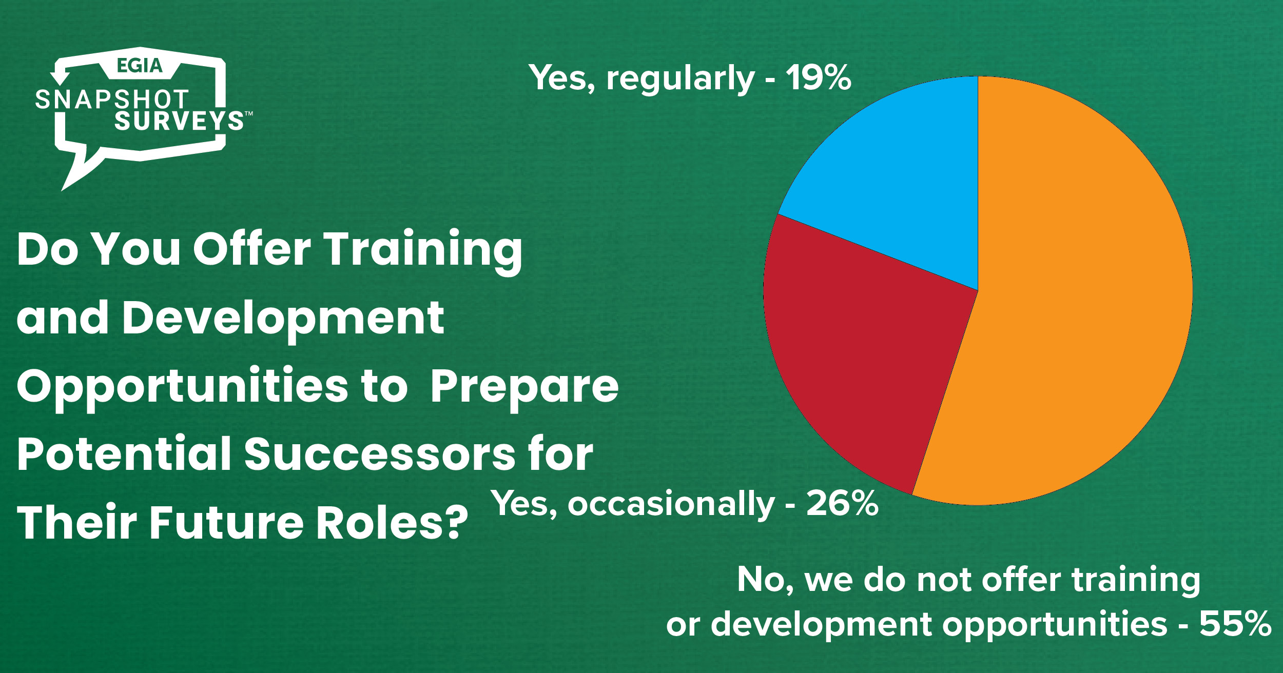 EGIA Snapshot Survey - Training