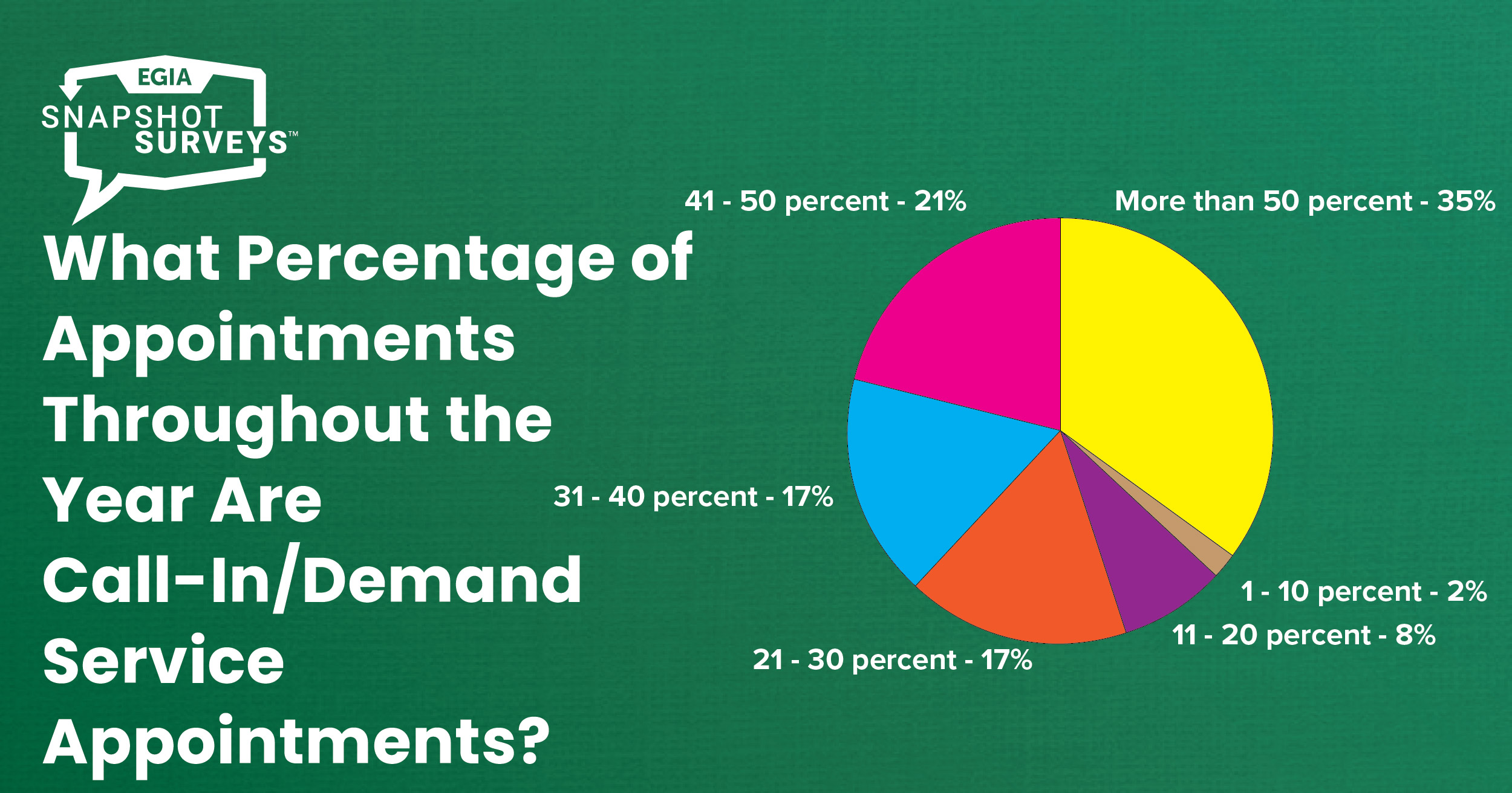 EGIA Snapshot Survey - Productivity